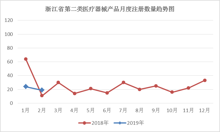 醫療器械注冊.png