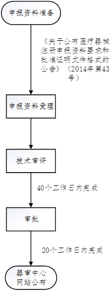 醫療器械臨床試驗.png