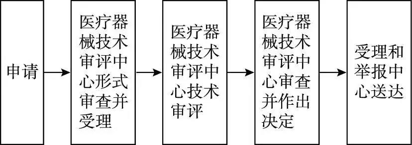 醫療器械臨床試驗.jpg