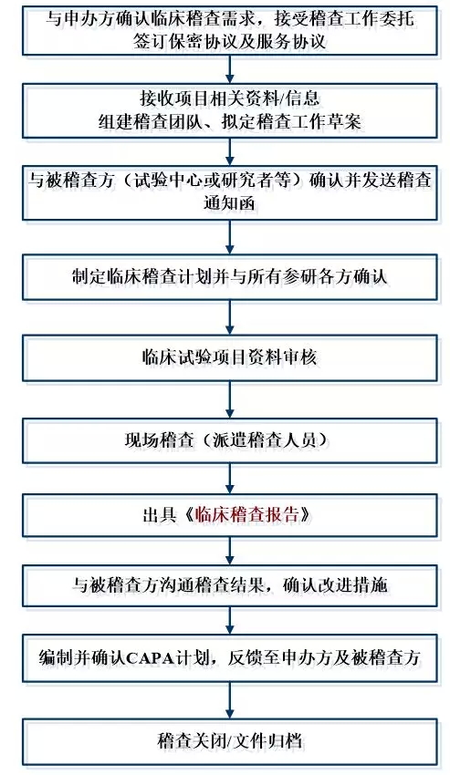 醫療器械臨床試驗.jpg