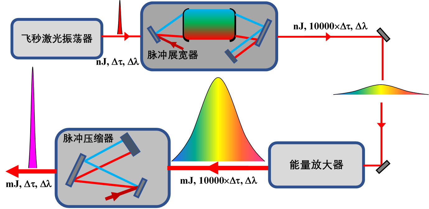 醫療器械注冊.png