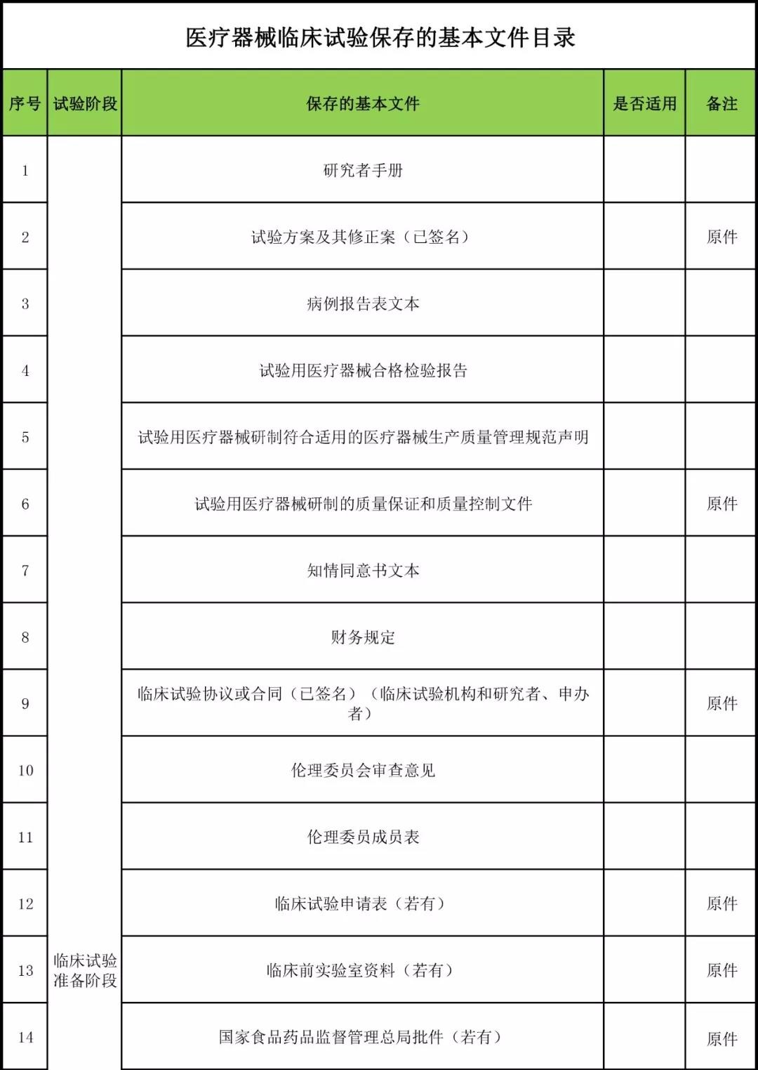 醫療器械臨床試驗.jpg