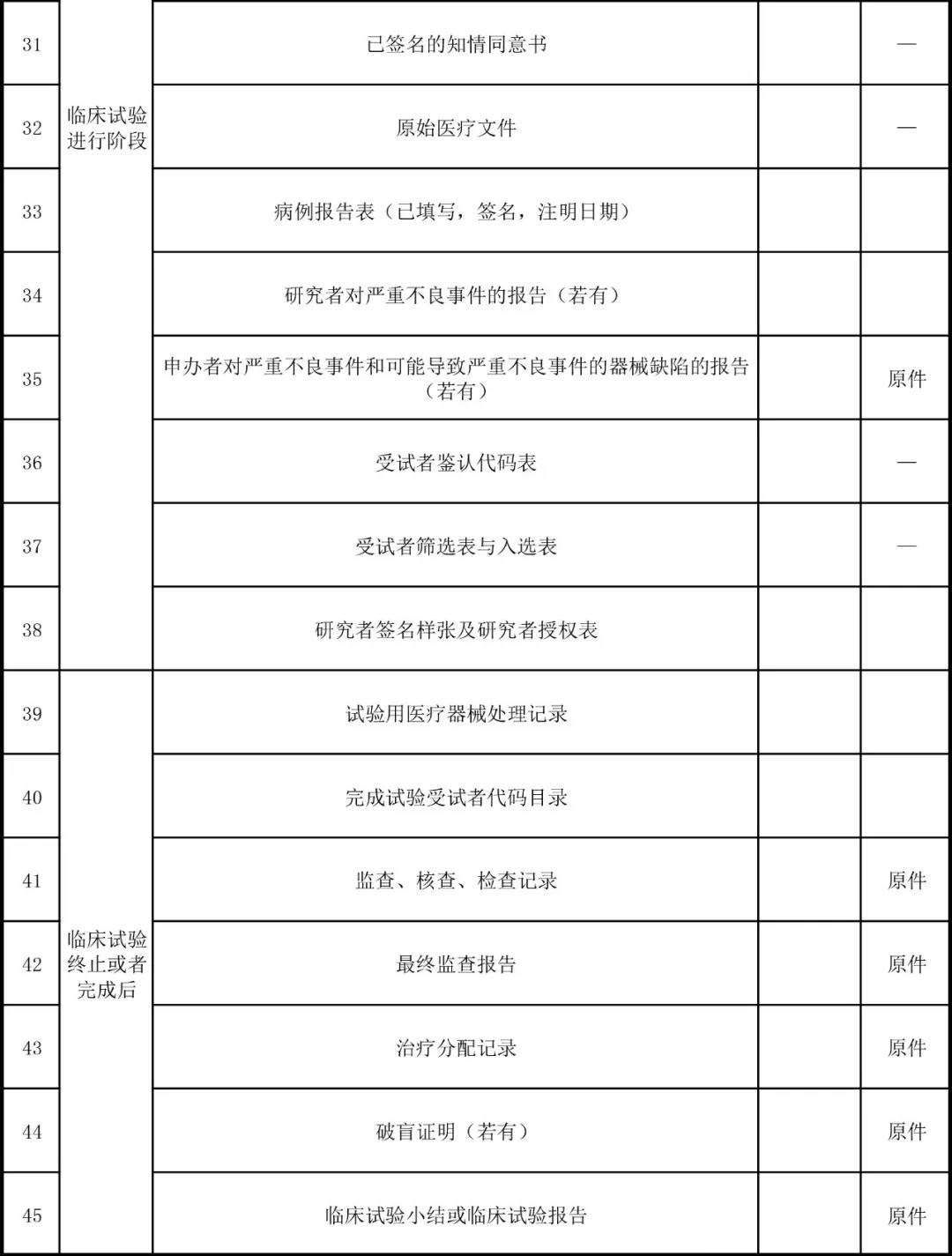 醫療器械臨床試驗3.jpg